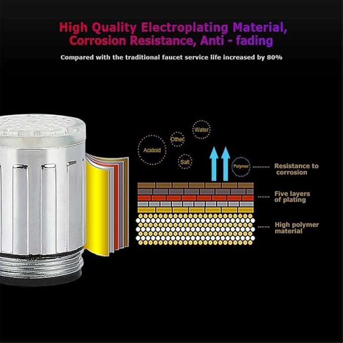 Baazero Color Changing Temperature Faucet