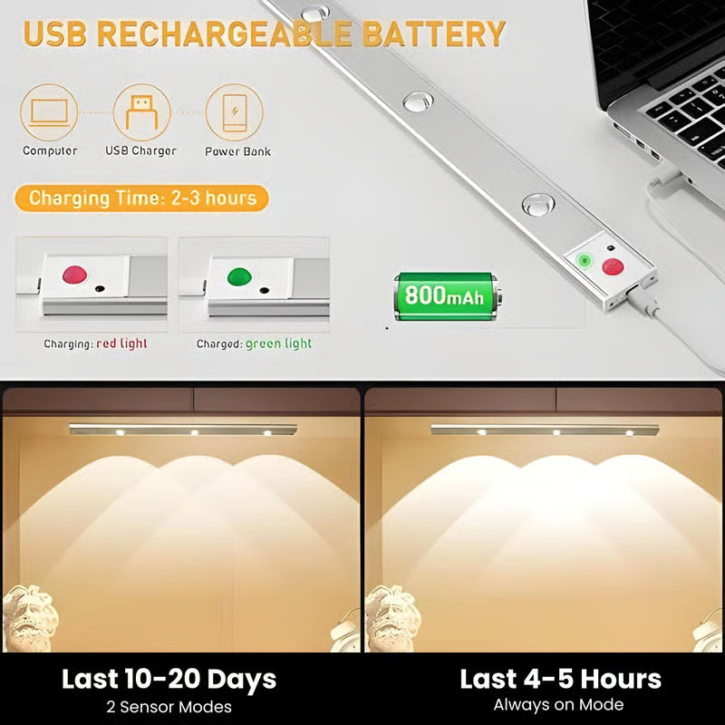 Motion Sensor Under Cabinet Light | Wireless, USB Rechargeable & Dimmable LED Closet Light for Home, Kitchen, Stairs & Wardrobe
